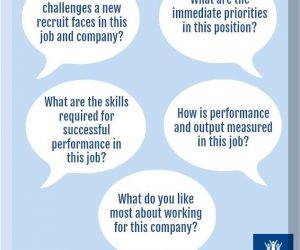 Best Job Interview Concern to Ask In Your Interview