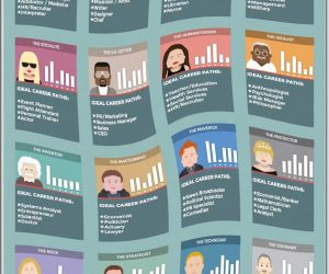 Interactive Infographic: What is Your Ideal Career Course?