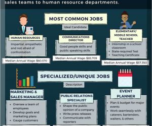12 Jobs for Communications Majors